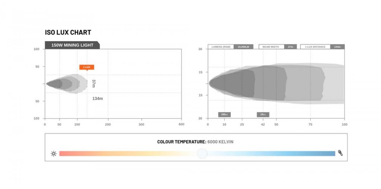 STEDI Work Light Heavy Duty LED 150W